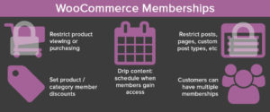 WooCommerce Membership
