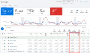 solo lawyer 2025 results google ads