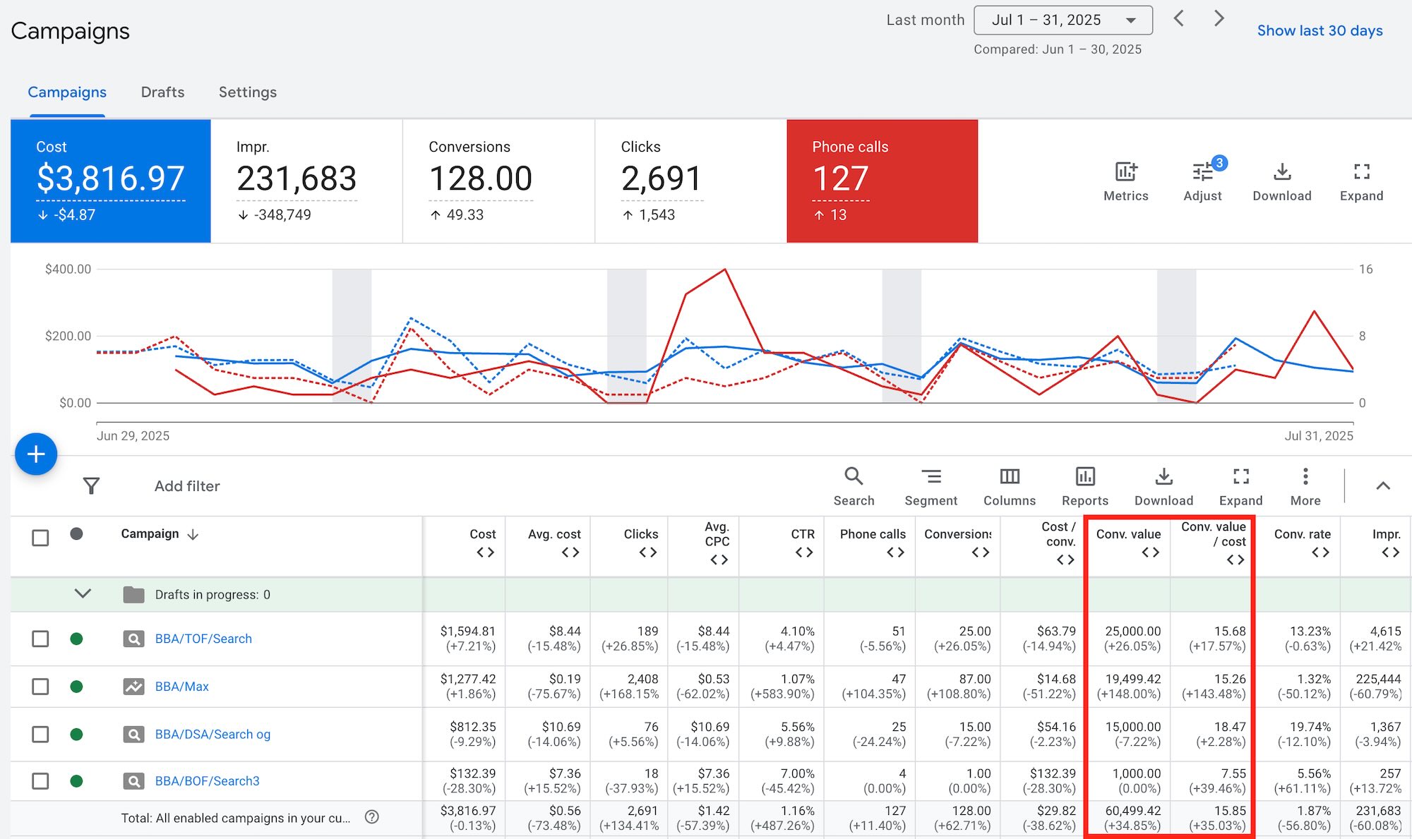 solo lawyer 2025 results google ads